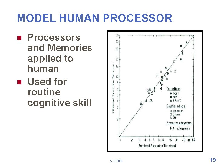 MODEL HUMAN PROCESSOR n n Processors and Memories applied to human Used for routine