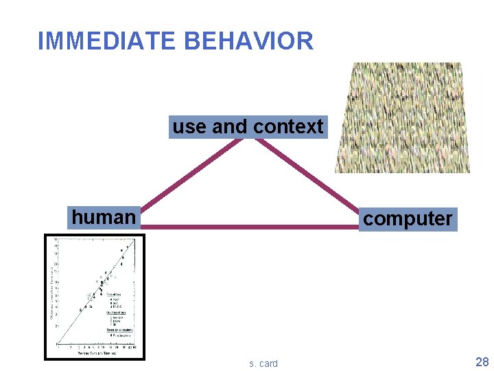 IMMEDIATE BEHAVIOR use and context human computer s. card 28 