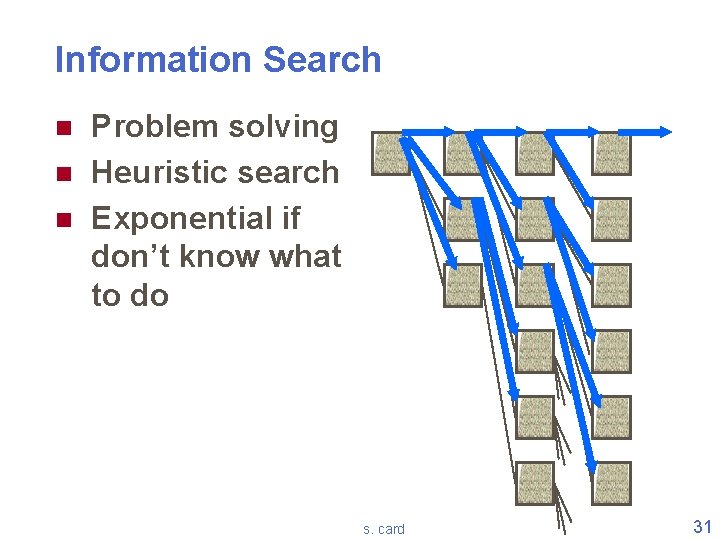 Information Search n n n Problem solving Heuristic search Exponential if don’t know what Information Search n n n Problem solving Heuristic search Exponential if don’t know what