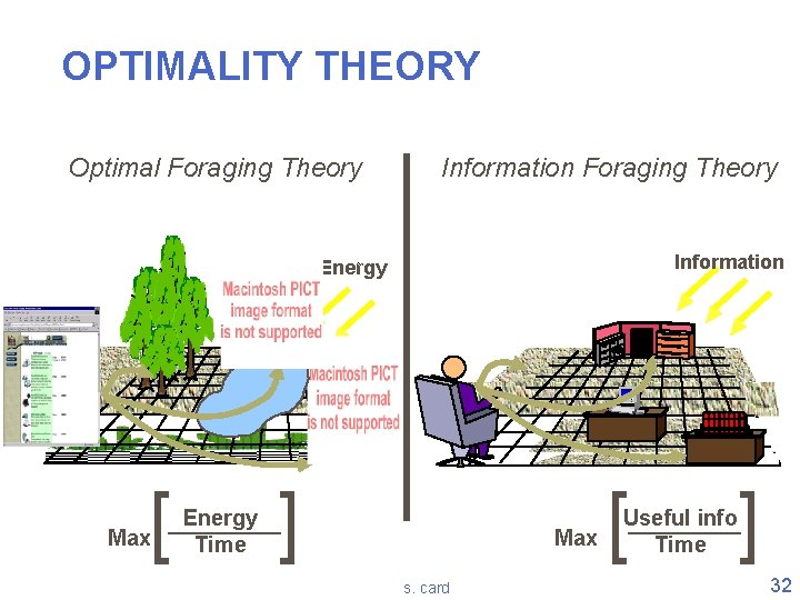 OPTIMALITY THEORY Optimal Foraging Theory Information Energy [ Max Energy Time ] Max s.