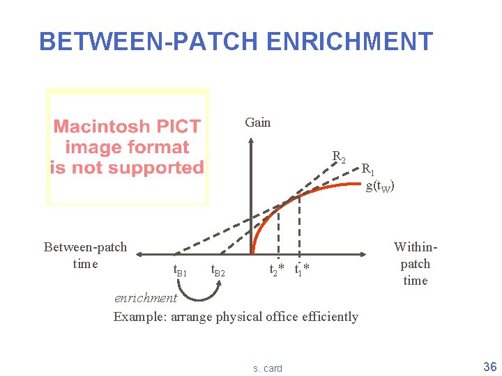 BETWEEN-PATCH ENRICHMENT Gain R 2 Between-patch time t. B 1 t. B 2 t