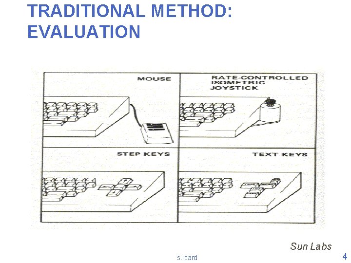 TRADITIONAL METHOD: EVALUATION Sun Labs s. card 4 