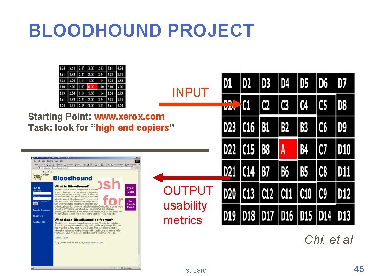 BLOODHOUND PROJECT INPUT Starting Point: www. xerox. com Task: look for “high end copiers”