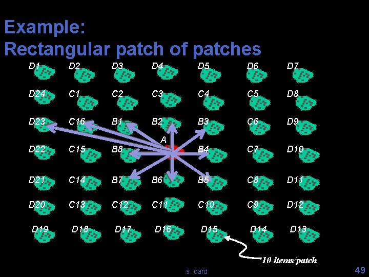 Example: Rectangular patch of patches D 1 D 2 D 3 D 4 D
