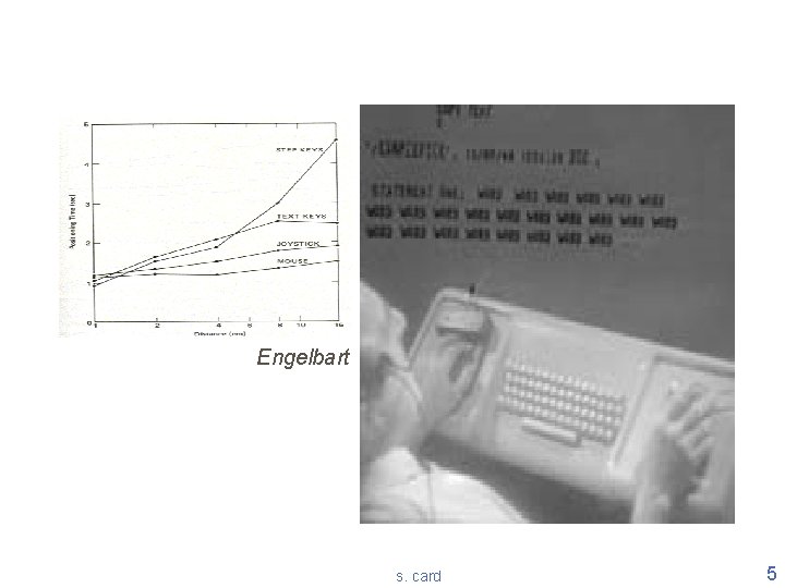 Engelbart s. card 5 