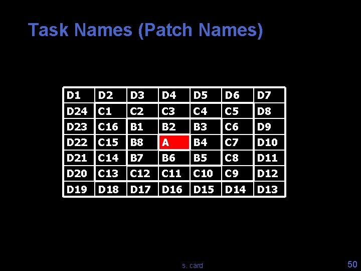 Task Names (Patch Names) D 1 D 2 D 3 D 4 D 5