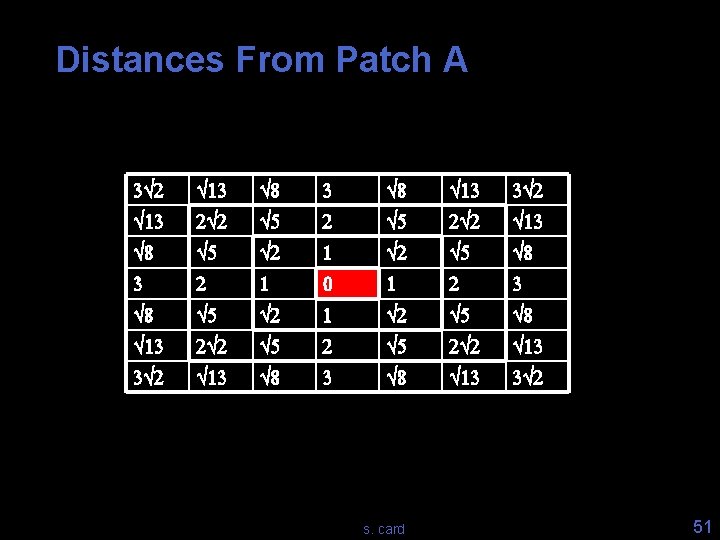 Distances From Patch A 3Ö 2 Ö 13 Ö 8 Ö 13 3Ö 2