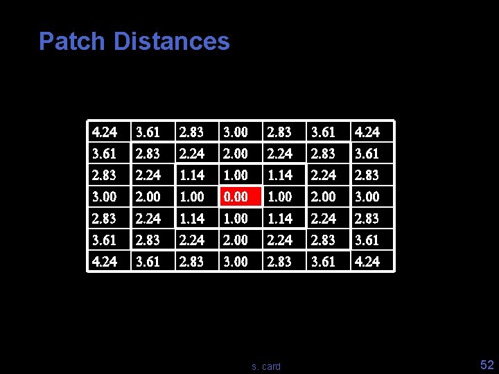 Patch Distances 4. 24 3. 61 2. 83 3. 00 2. 83 3. 61