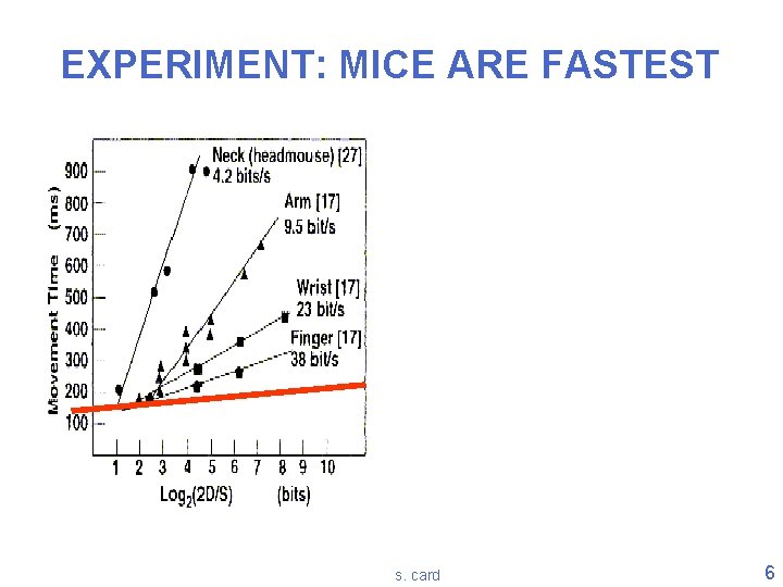 EXPERIMENT: MICE ARE FASTEST s. card 6 EXPERIMENT: MICE ARE FASTEST s. card 6