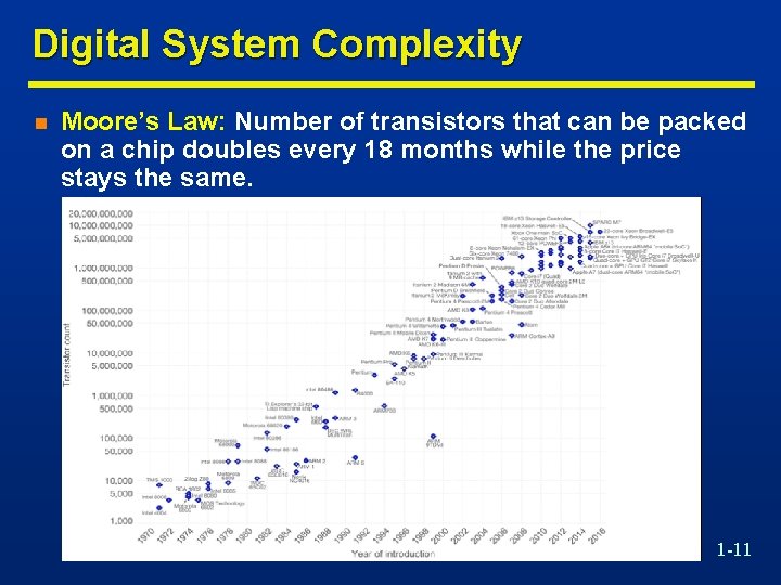 Digital System Complexity n Moore’s Law: Number of transistors that can be packed on