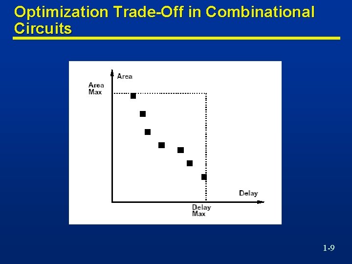 Optimization Trade-Off in Combinational Circuits 1 -9 