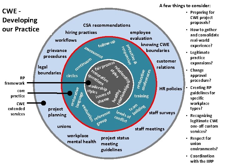 A few things to consider: CWE Developing our Practice unions rest o conf rative