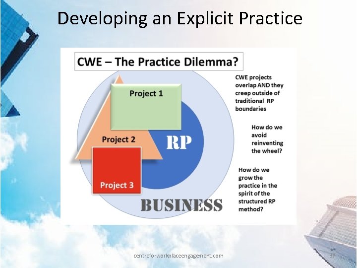 Developing an Explicit Practice centreforworkplaceengagement. com 37 