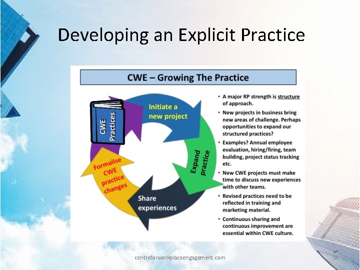 Developing an Explicit Practice centreforworkplaceengagement. com 38 