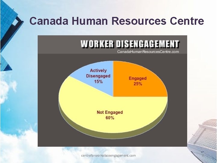 Canada Human Resources Centre centreforworkplaceengagement. com 6 