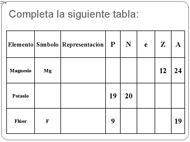 Completa la siguiente tabla: Elemento Símbolo Representación Magnesio N Mg 19 Potasio Flúor P