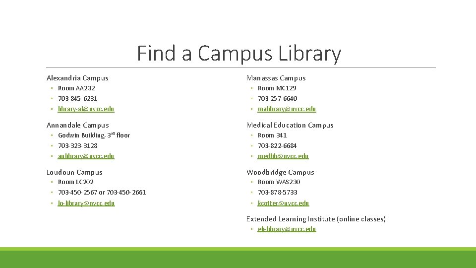 Find a Campus Library Alexandria Campus ◦ Room AA 232 ◦ 703 -845 -6231