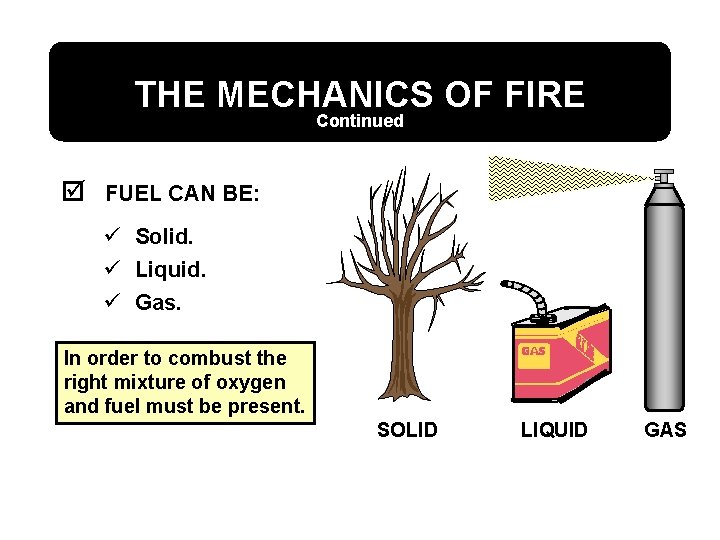 THE MECHANICS OF FIRE Continued þ FUEL CAN BE: ü Solid. ü Liquid. ü