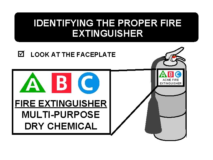IDENTIFYING THE PROPER FIRE EXTINGUISHER þ LOOK AT THE FACEPLATE ACME FIRE EXTINGUISHER MULTI-PURPOSE