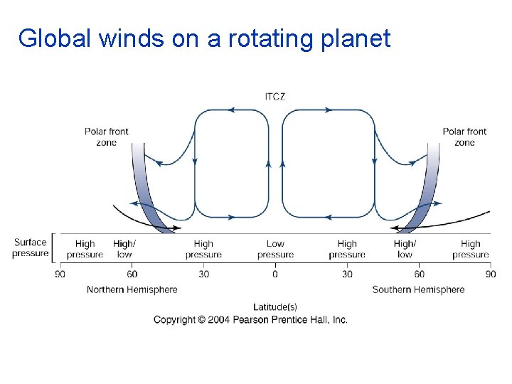 Global winds on a rotating planet Global winds on a rotating planet