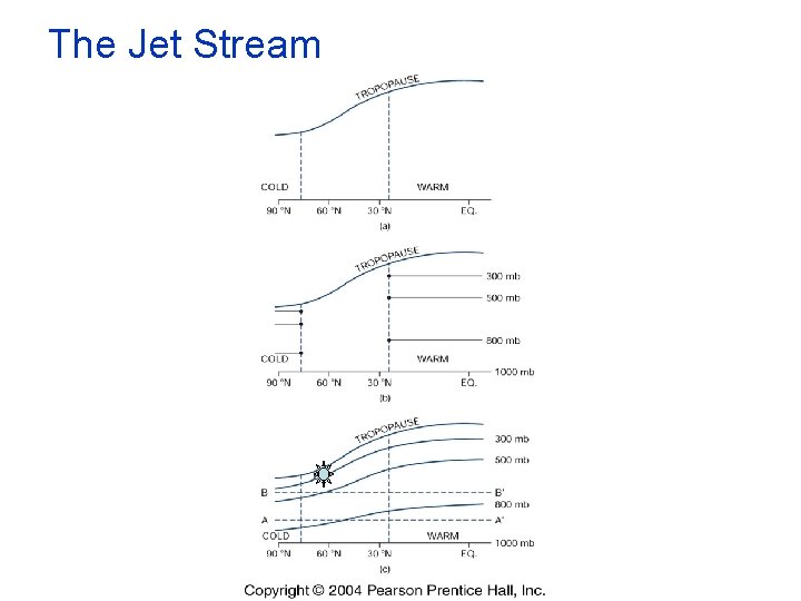 The Jet Stream The Jet Stream