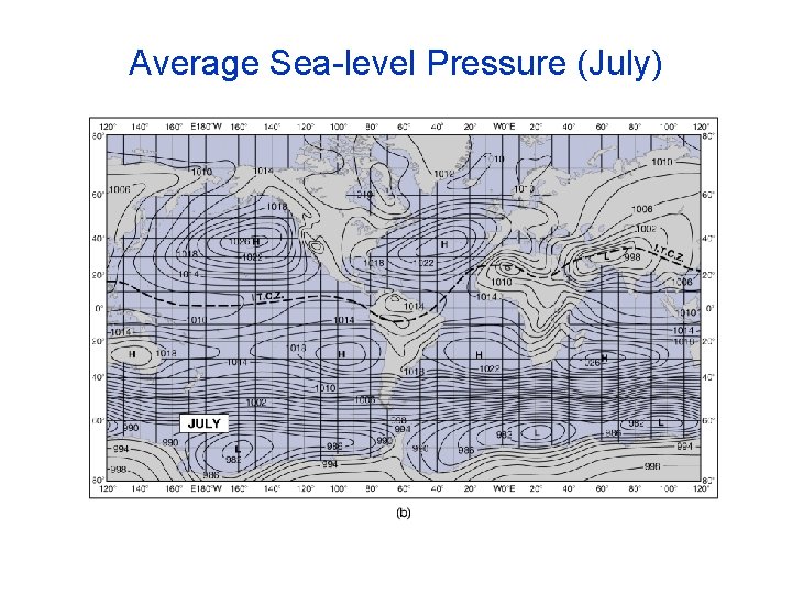 Average Sea-level Pressure (July) Average Sea-level Pressure (July)