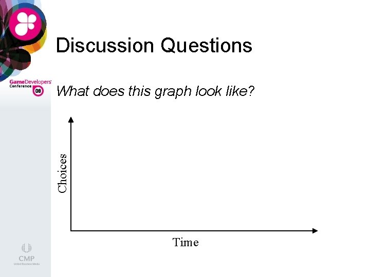 Discussion Questions Choices What does this graph look like? Time 