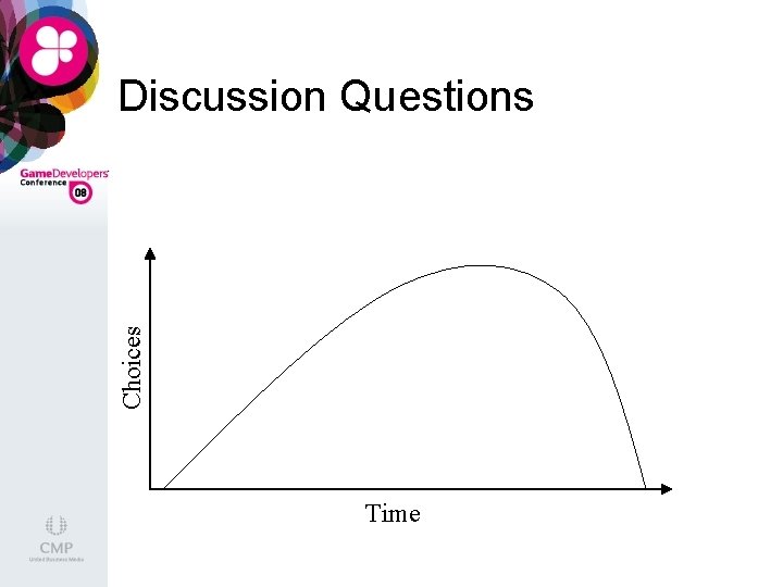 Choices Discussion Questions Time 