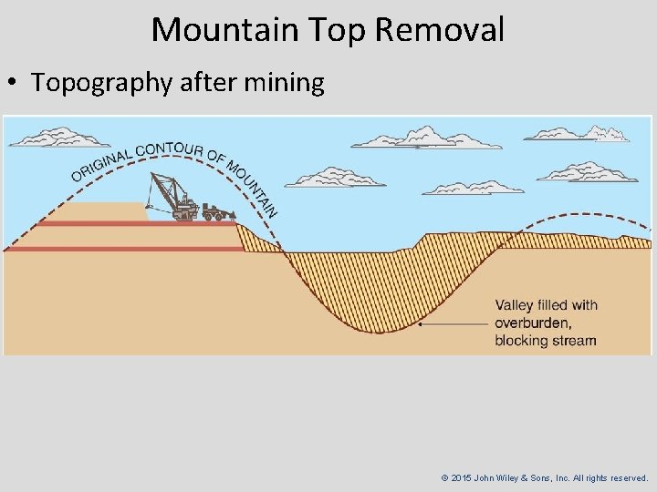 Mountain Top Removal • Topography after mining © 2015 John Wiley & Sons, Inc.