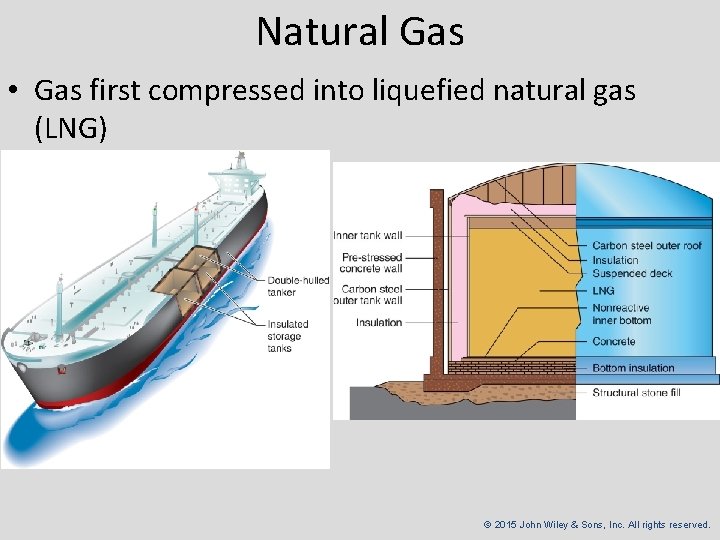 Natural Gas • Gas first compressed into liquefied natural gas (LNG) © 2015 John