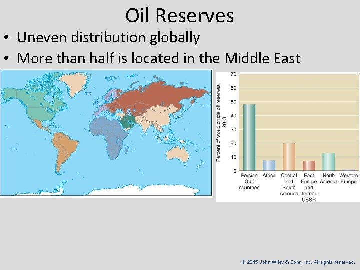 Oil Reserves • Uneven distribution globally • More than half is located in the