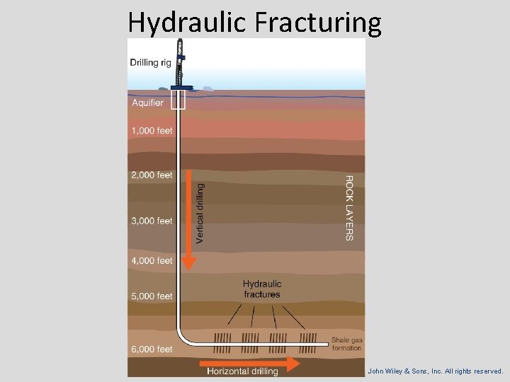 Hydraulic Fracturing © 2015 John Wiley & Sons, Inc. All rights reserved. 