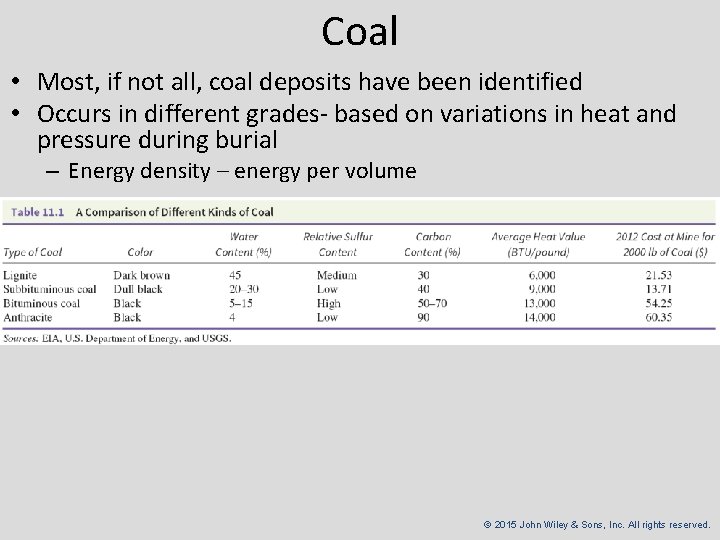 Coal • Most, if not all, coal deposits have been identified • Occurs in