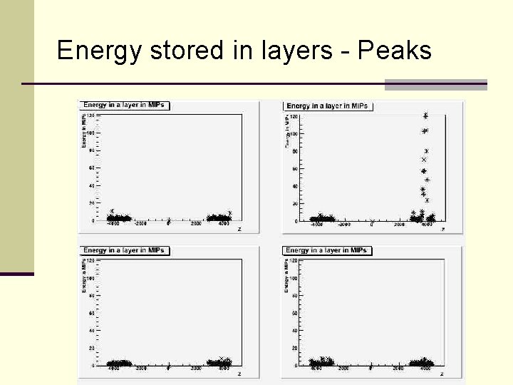 Energy stored in layers - Peaks 