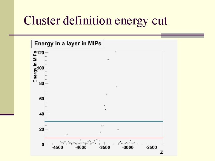 Cluster definition energy cut 
