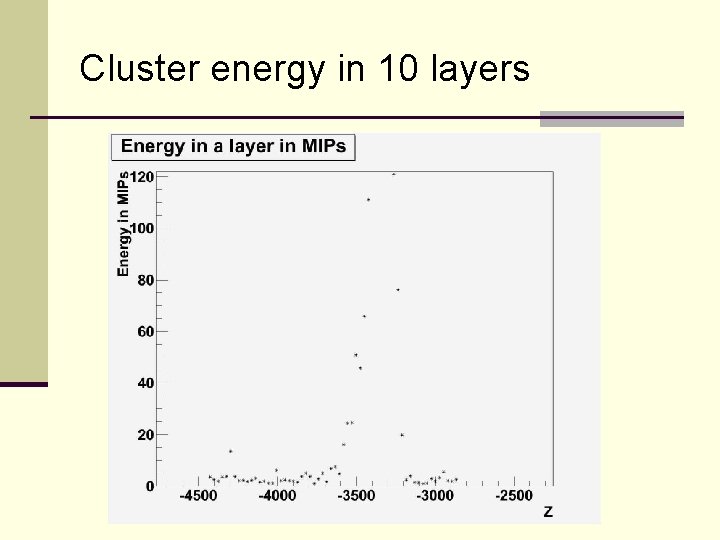 Cluster energy in 10 layers 