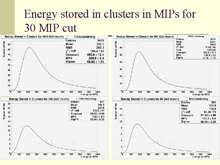 Energy stored in clusters in MIPs for 30 MIP cut 