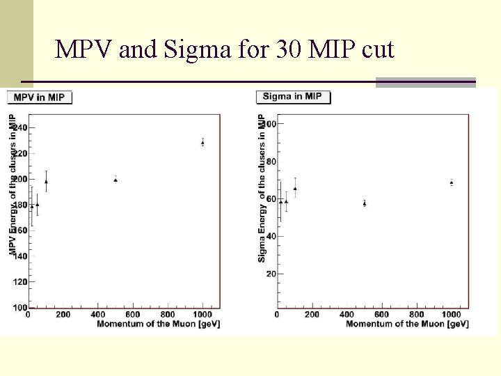 MPV and Sigma for 30 MIP cut 