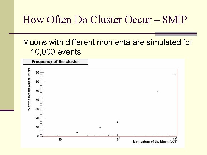 How Often Do Cluster Occur – 8 MIP Muons with different momenta are simulated
