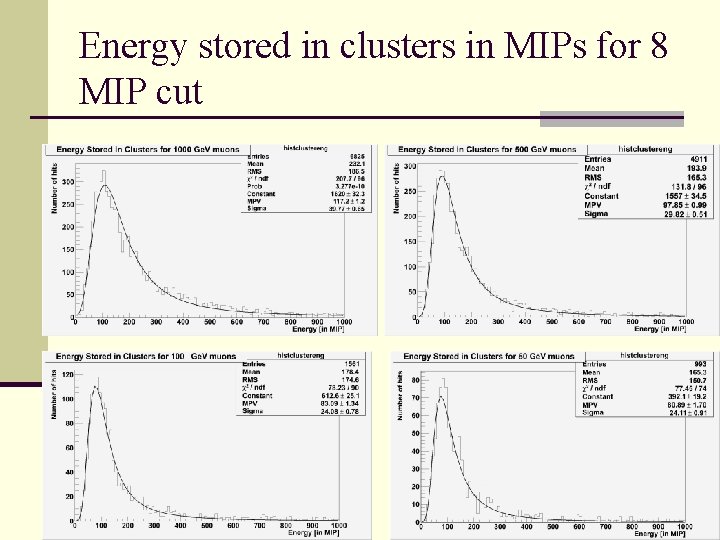 Energy stored in clusters in MIPs for 8 MIP cut 