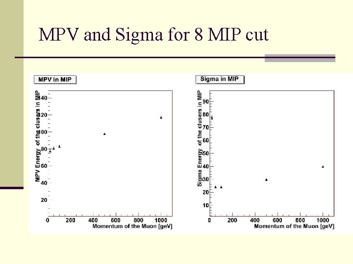 MPV and Sigma for 8 MIP cut 