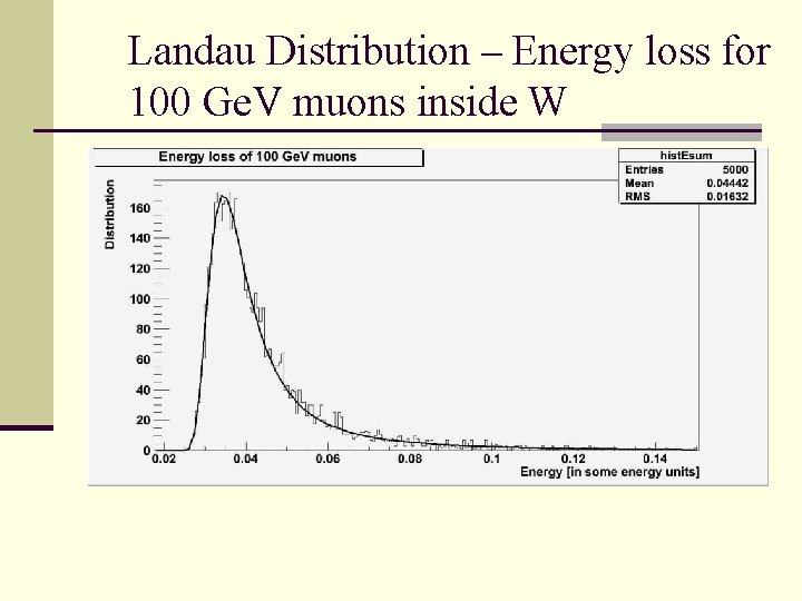 Landau Distribution – Energy loss for 100 Ge. V muons inside W 