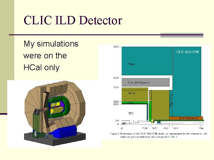 CLIC ILD Detector My simulations were on the HCal only 