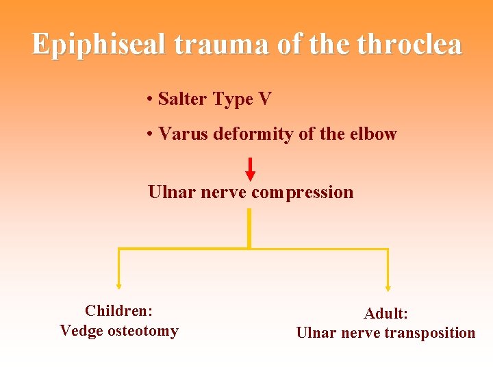 Epiphiseal trauma of the throclea • Salter Type V • Varus deformity of the