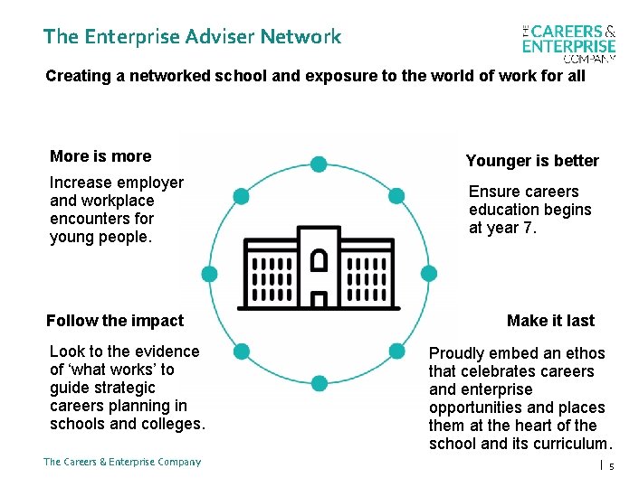 The Enterprise Adviser Network Creating a networked school and exposure to the world of