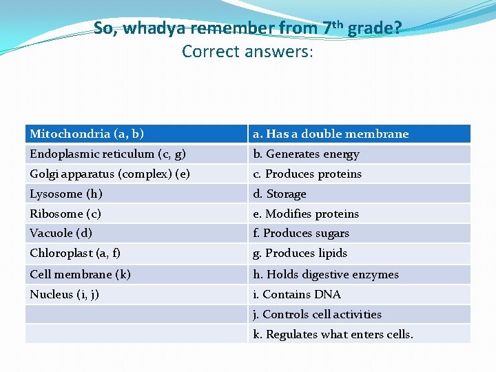 So, whadya remember from 7 th grade? Correct answers: Mitochondria (a, b) a. Has