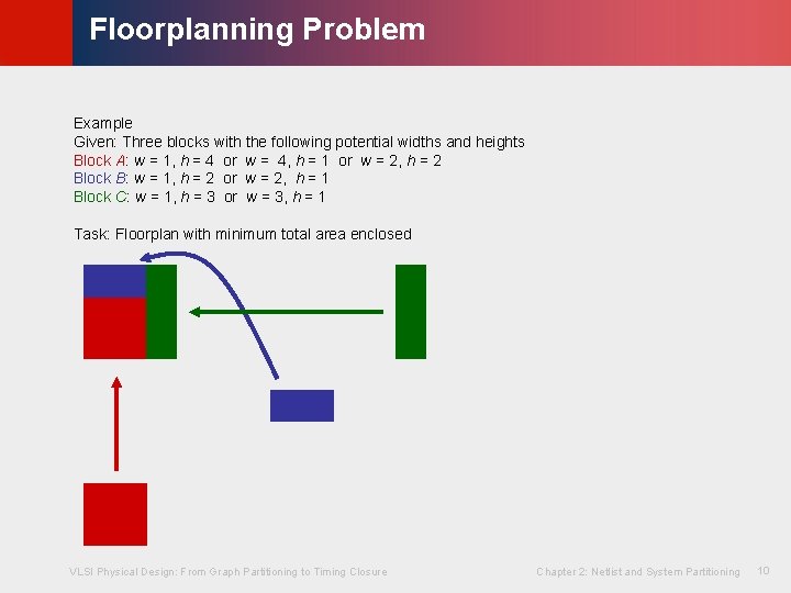 © KLMH Floorplanning Problem Example Given: Three blocks with the following potential widths and