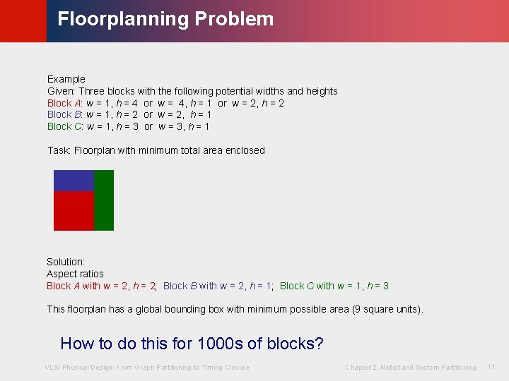 © KLMH Floorplanning Problem Example Given: Three blocks with the following potential widths and