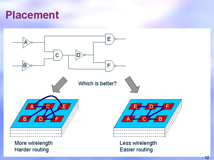 Placement E A D C B F Which is better? A B C D
