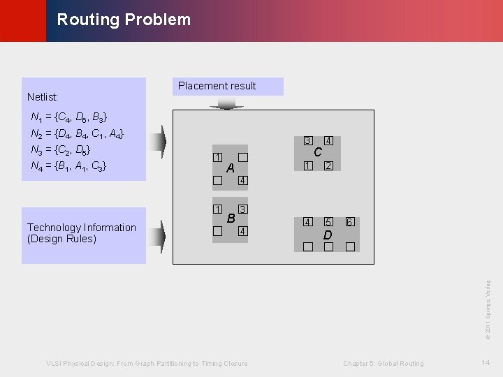 © KLMH Routing Problem Netlist: Placement result N 1 = {C 4, D 6,